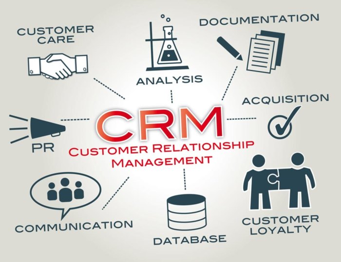 Relationship in crm