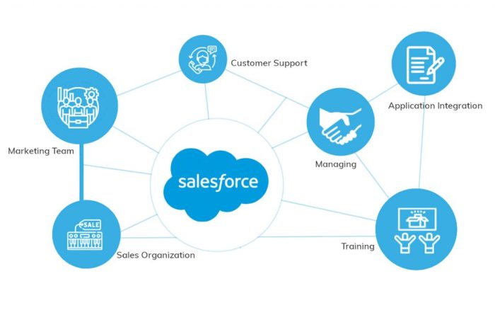 Crm salesforce forcetalks beginner Crm like salesforce