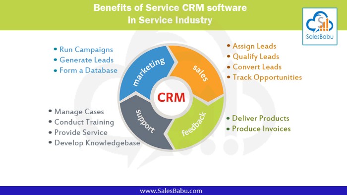 Service industry crm
