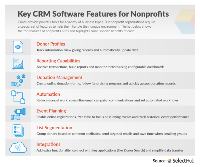 Non profit crm software