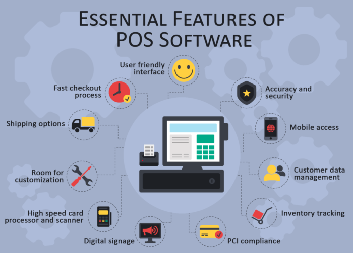 Pos features software infographic effective business crm quick systems info small tv data Point of sale crm