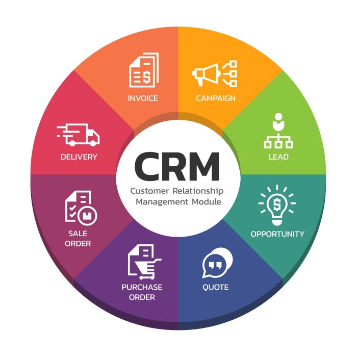 Crm management service