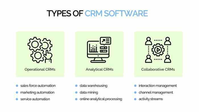 Crm relationship management Names of crm systems