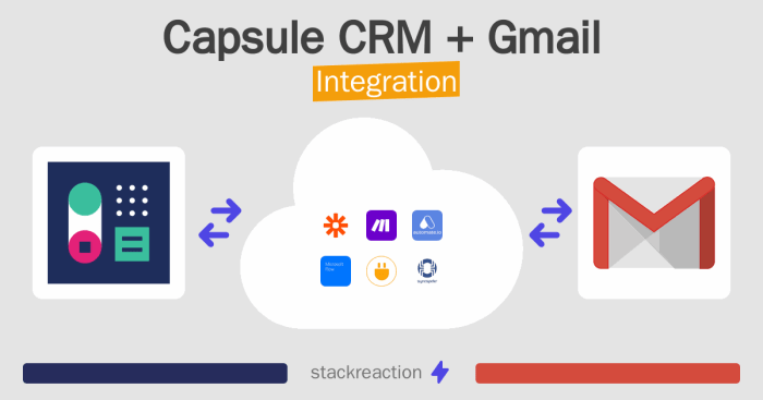 Gmail integrated crm