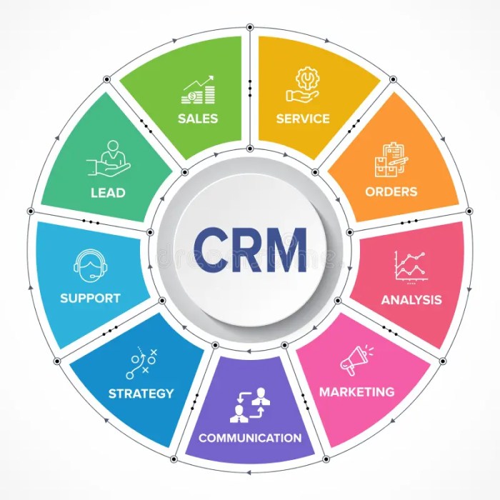 Crm event management