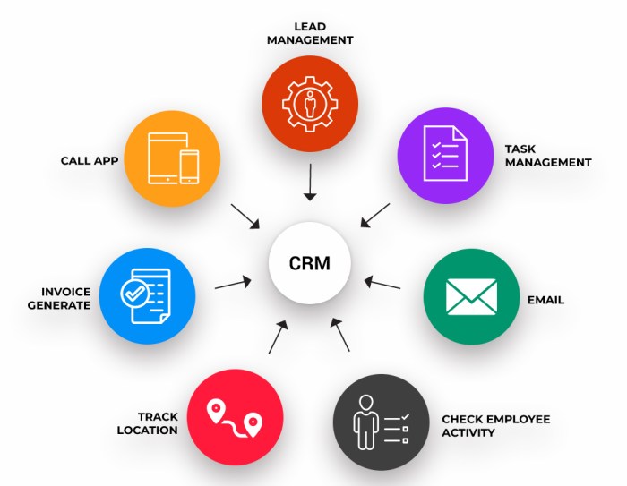 Crm customer management relationship features sales relationships purpose customers businesses maintain strong leads guides salesforce Automated crm software
